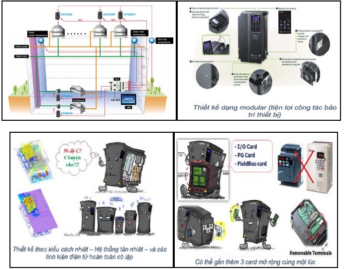 ung dung bien tan delta cp2000